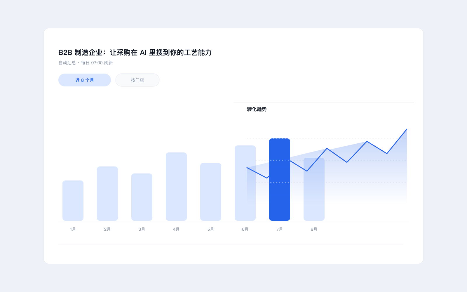 B2B 制造企业：让采购在 AI 里搜到你的工艺能力 项目截图